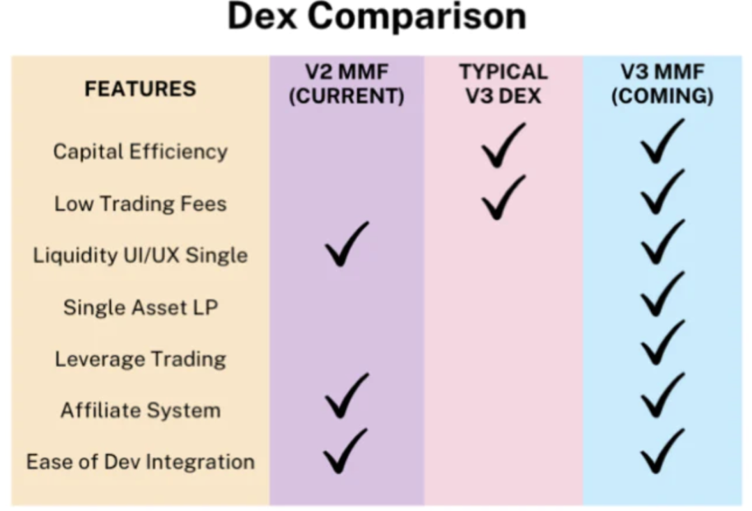 对比10大头部DEX：数据表现和未来布局